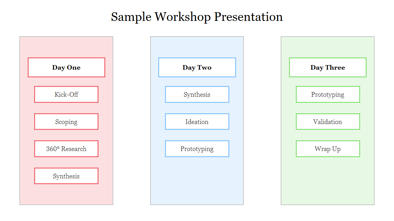 workshop for presentation